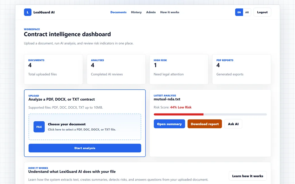 Contract intelligence dashboard