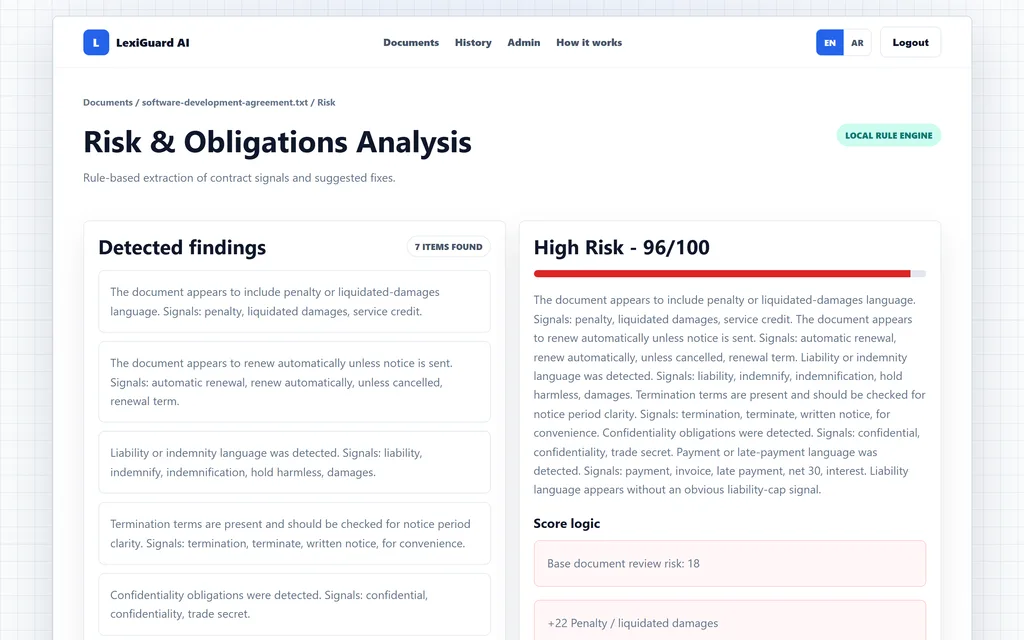 Risk and obligations analysis