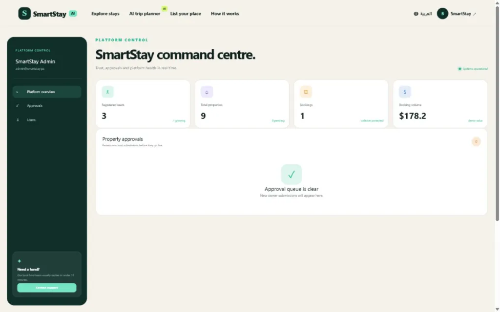 Administration dashboard